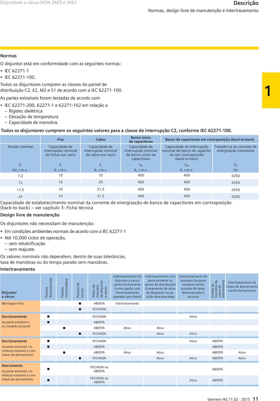 As partes extraíveis foram testadas de acordo com IEC 671-00, 671-1 e 671-10 em relação a Rigidez dielétrica Elevação de temperatura Capacidade de manobra.