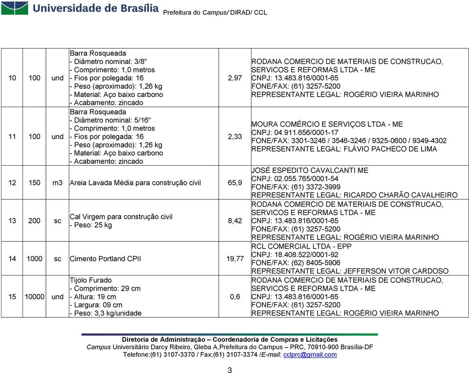 Média para construção civil 65,9 13 200 sc Cal Virgem para construção civil - Peso: 25 kg 8,42 14 1000 sc Cimento Portland CPII 19,77 15 10000 und Tijolo Furado - Comprimento: 29 cm - Altura: 19 cm -