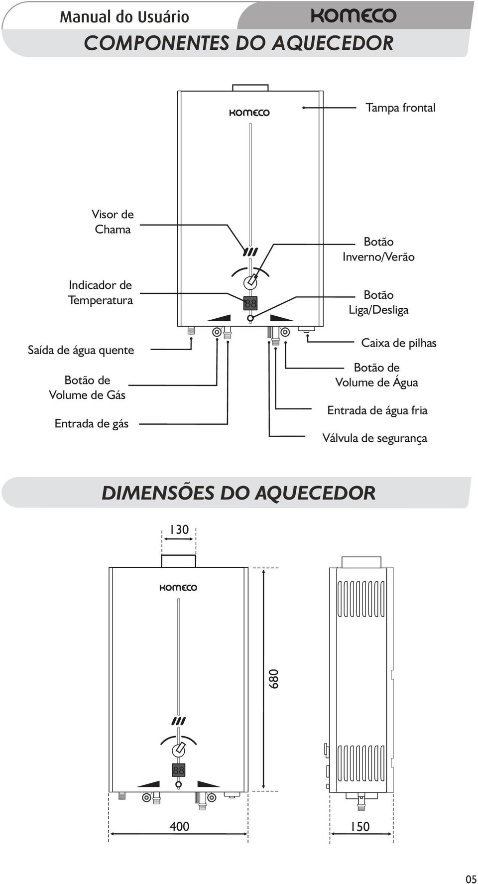 Botão de Volume de Gás Entrada de gás Caixa de pilhas Botão de Volume de