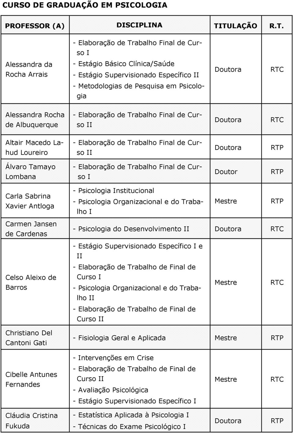 Tamayo Lombana I Doutor Carla Sabrina Xavier Antloga - Psicologia Institucional - Psicologia Organizacional e do Trabalho I Carmen Jansen de Cardenas - Psicologia do Desenvolvimento