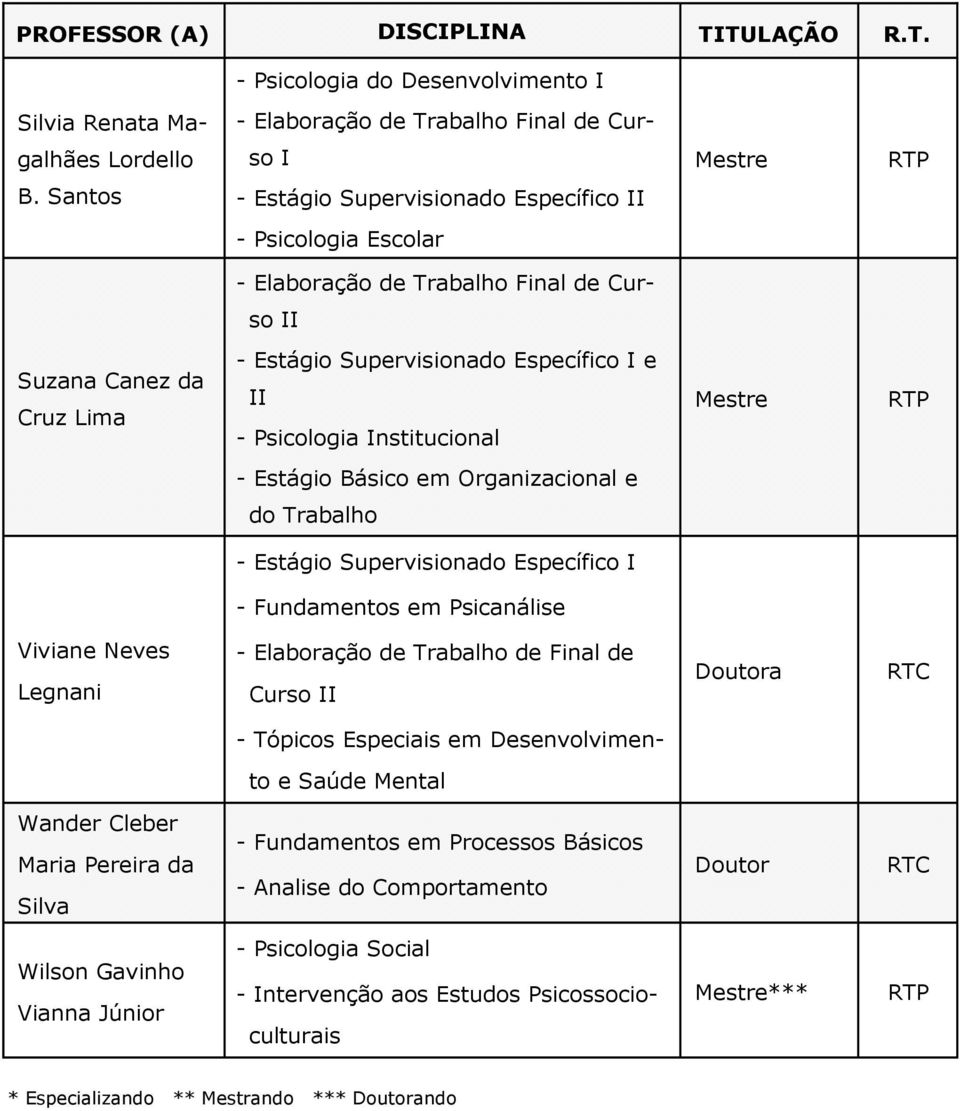 Psicanálise Viviane Neves Legnani - Tópicos Especiais em Desenvolvimento e Saúde Mental Wander Cleber Maria Pereira da Silva - Fundamentos em Processos