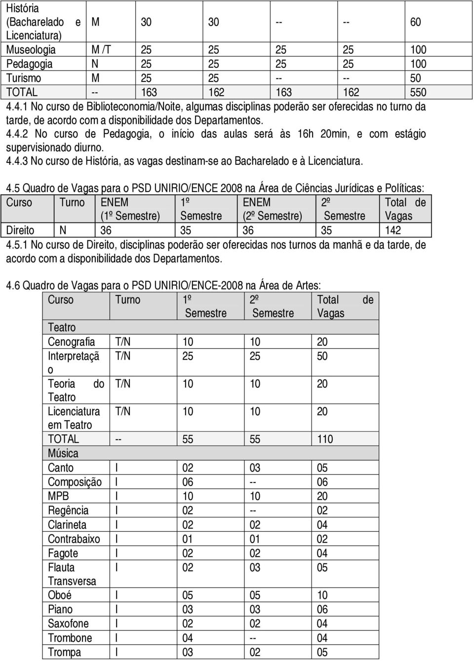 4.4.3 No curso de História, as vagas destinam-se ao Bacharelado e à Licenciatura. 4.