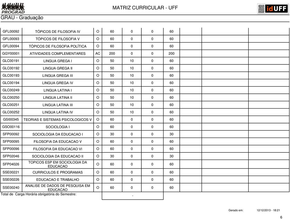 LATINA III O 50 10 0 60 GLC00252 LINGUA LATINA IV O 50 10 0 60 GSI00345 TEORIAS E SISTEMAS PSICOLOGICOS V GSO00116 SOCIOLOGIA I SFP00092 SOCIOLOGIA DA EDUCACAO I O 30 0 0 30 SFP00095 FILOSOFIA DA