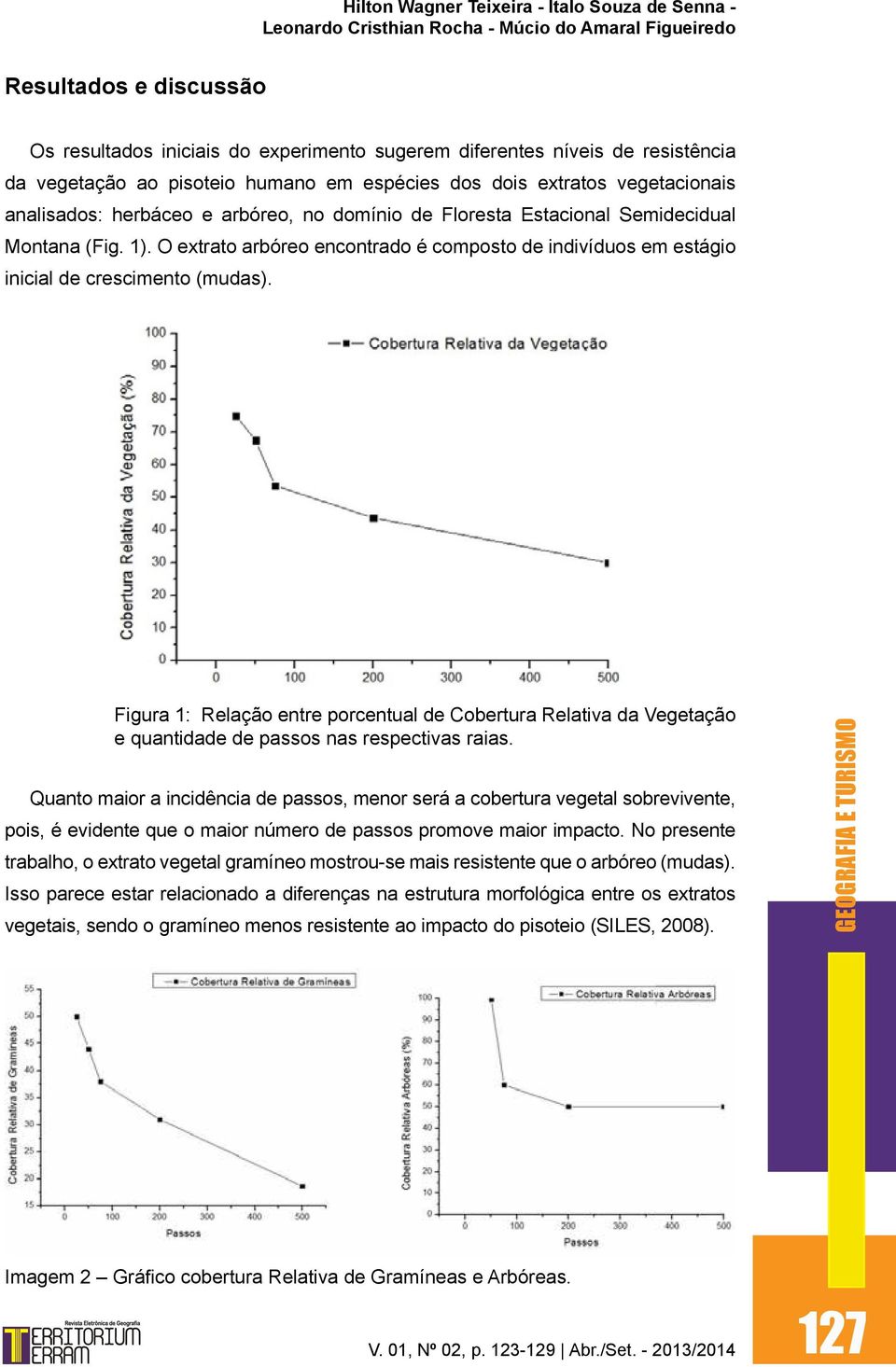 Figura 1: Relação entre porcentual de Cobertura Relativa da Vegetação e quantidade de passos nas respectivas raias.