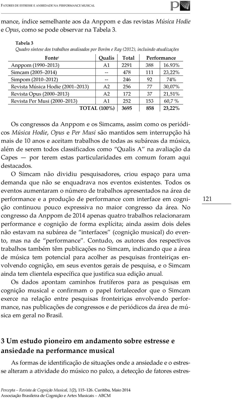 93% Simcam (2005 2014) -- 478 111 23,22% Simpom (2010 2012) -- 246 92 74% Revista Música Hodie (2001 2013) A2 256 77 30,07% Revista Opus (2000 2013) A2 172 37 21,51% Revista Per Musi (2000 2013) A1