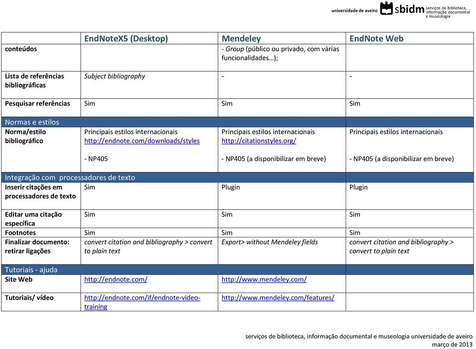org/ Principais estilos internacionais - NP405 - NP405 (a disponibilizar em breve) - NP405 (a disponibilizar em breve) Integração com processadores de texto Inserir citações em processadores de texto