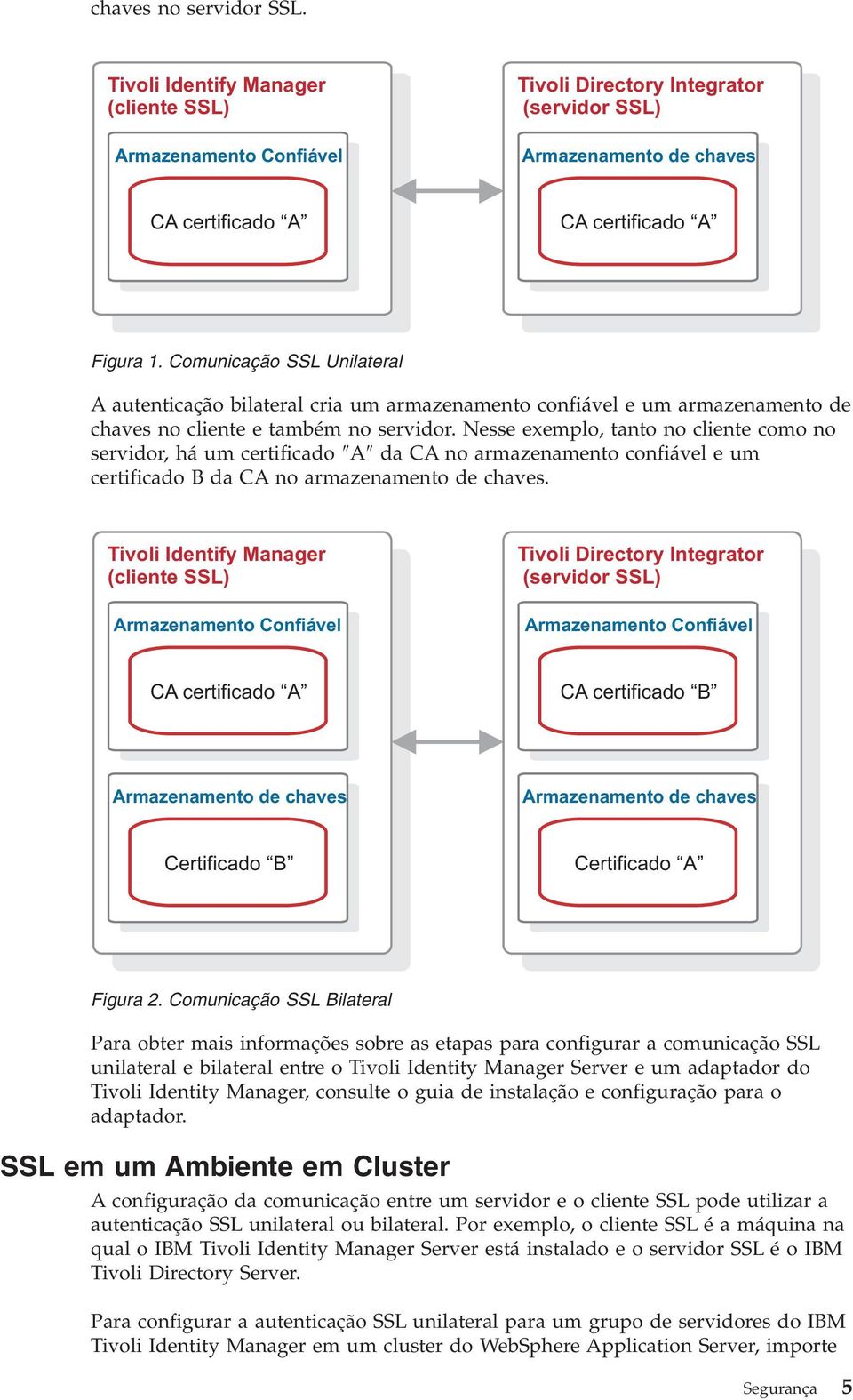 Nesse exemplo, tanto no cliente como no servidor, há um certificado A da CA no armazenamento confiável e um certificado B da CA no armazenamento de chaves.