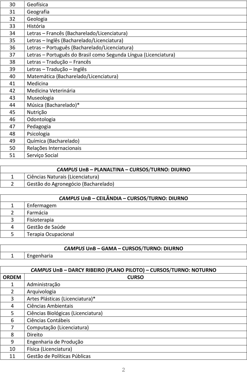 44 Música (Bacharelado)* 45 Nutrição 46 Odontologia 47 Pedagogia 48 Psicologia 49 Química (Bacharelado) 50 Relações Internacionais 51 Serviço Social CAMPUS UnB PLANALTINA CURSOS/TURNO: DIURNO 1