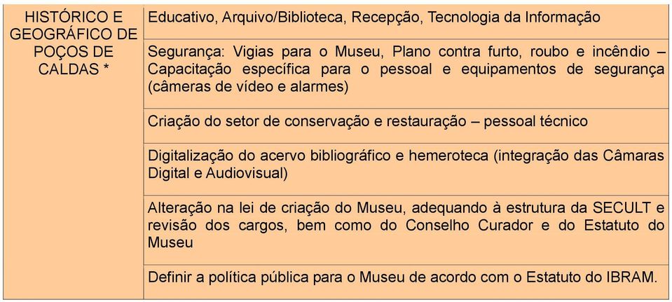 pessoal técnico Digitalização do acervo bibliográfico e hemeroteca (integração das Câmaras Digital e Audiovisual) Alteração na lei de criação do Museu, adequando