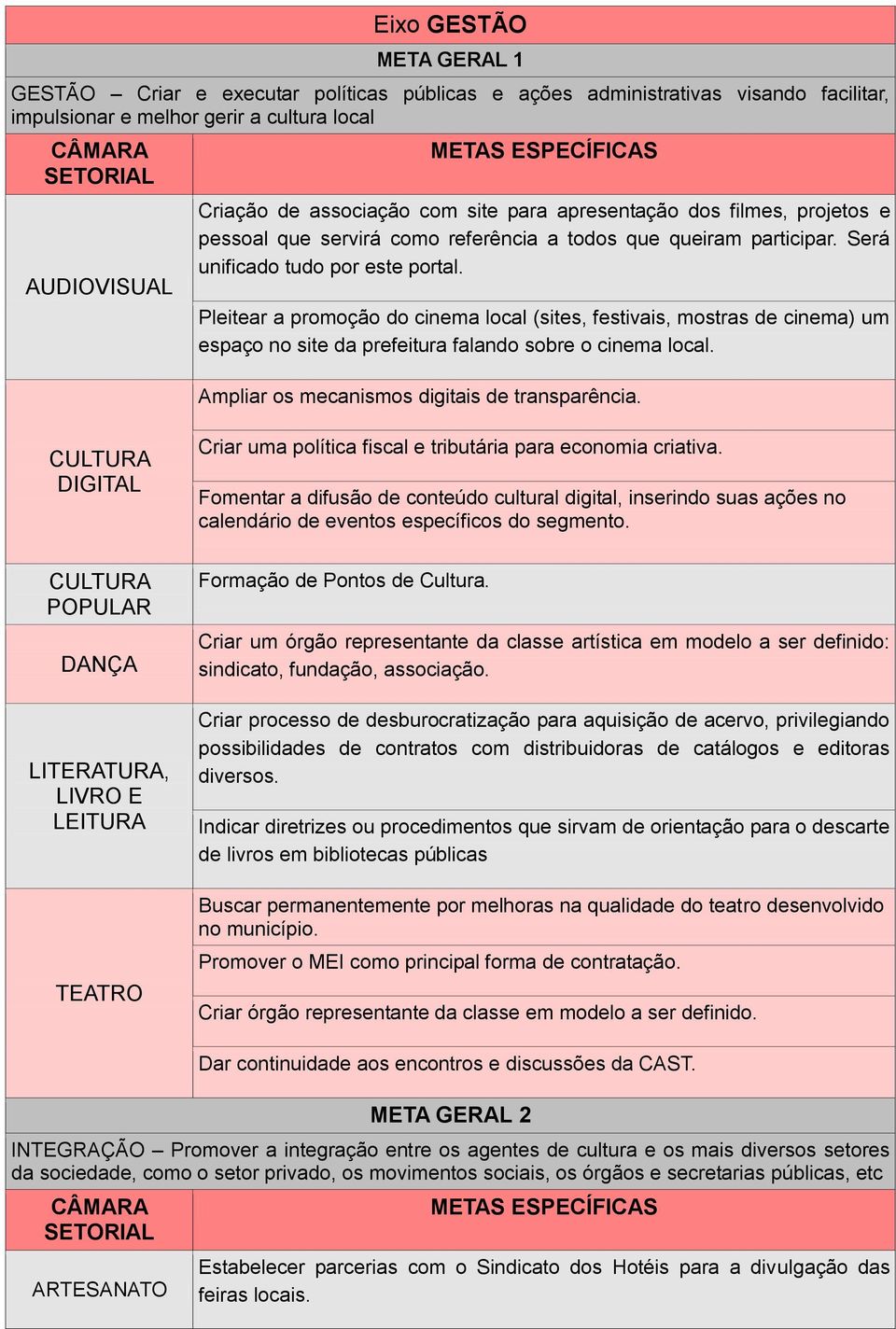 Pleitear a promoção do cinema local (sites, festivais, mostras de cinema) um espaço no site da prefeitura falando sobre o cinema local. Ampliar os mecanismos digitais de transparência.