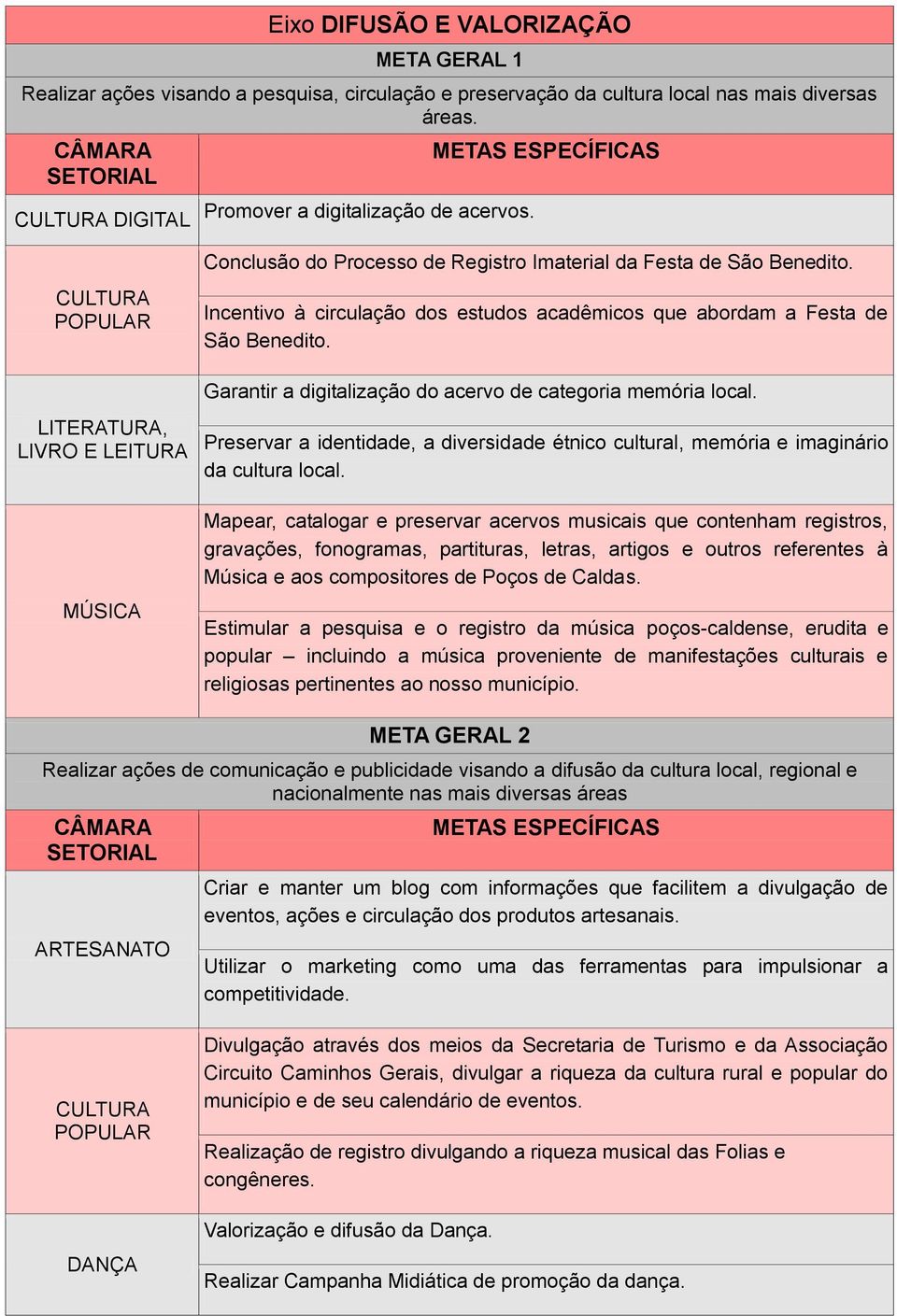 Garantir a digitalização do acervo de categoria memória local. Preservar a identidade, a diversidade étnico cultural, memória e imaginário da cultura local.