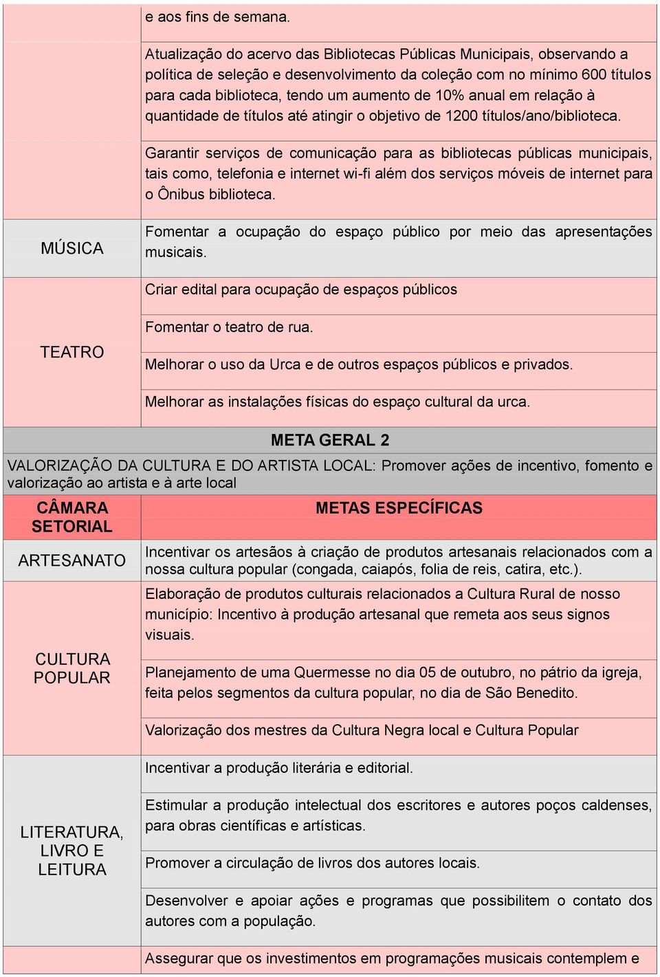 em relação à quantidade de títulos até atingir o objetivo de 1200 títulos/ano/biblioteca.