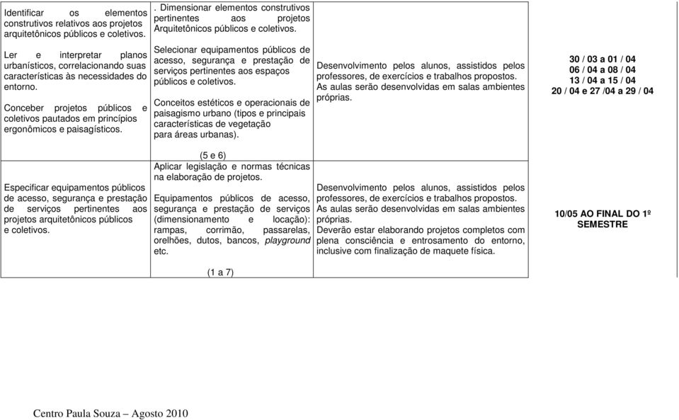 Especificar equipamentos públicos de acesso, segurança e prestação de serviços pertinentes aos projetos arquitetônicos públicos e coletivos.