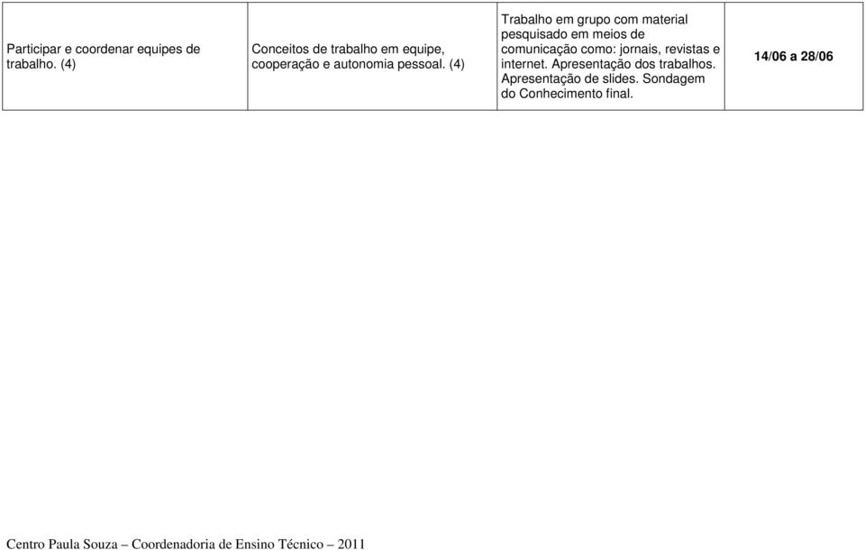 (4) Trabalho em grupo com material pesquisado em meios de comunicação como: jornais,