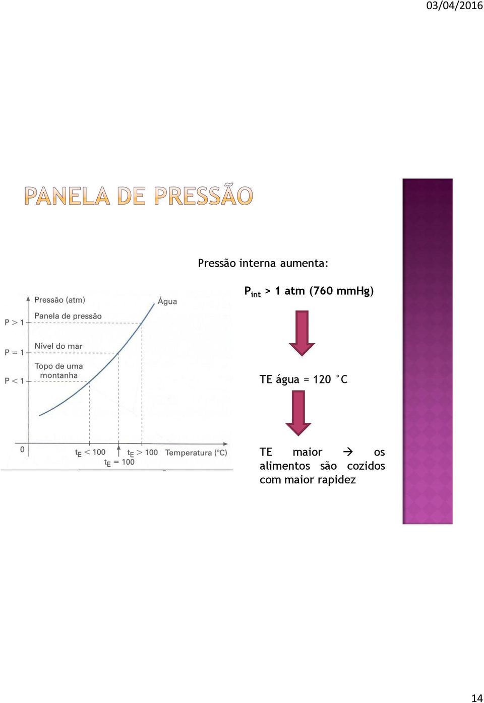 água = 120 C TE maior os