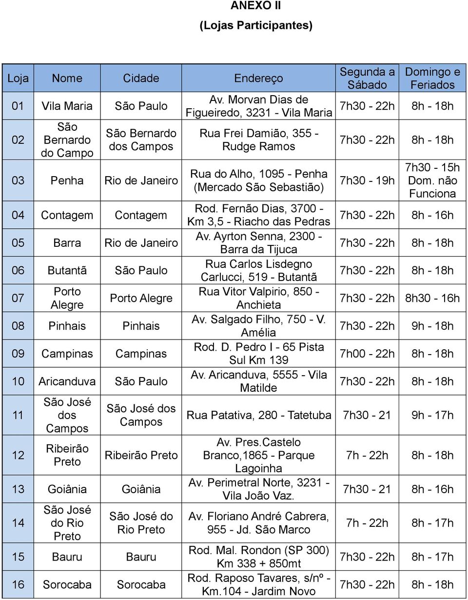 15 Bauru Bauru 16 Sorocaba Sorocaba Av. Morvan Dias de Figueiredo, 3231 - Vila Maria Rua Frei Damião, 355 - Rudge Ramos Rua do Alho, 1095 - Penha (Mercado Sebastião) Rod.