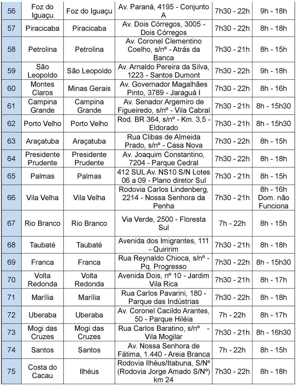 Coronel Clementino Coelho, s/nº - Atrás da Banca Av. Arnaldo Pereira da Silva, 1223 - Santos Dumont Av. Governador Magalhães Pinto, 3789 - Jaraguá I Av.