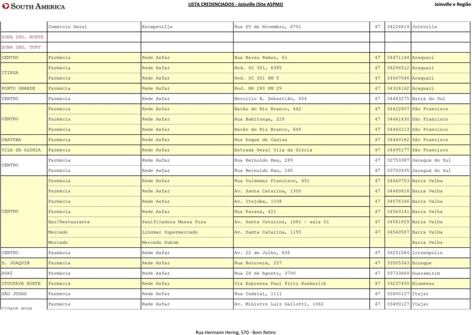 SC 301 KM 5 47 34667046 Araquari PORTO GRANDE Farmácia Rede Asfar Rod. BR 280 KM 29 47 34324162 Araquari Farmácia Rede Asfar Hercilio B.