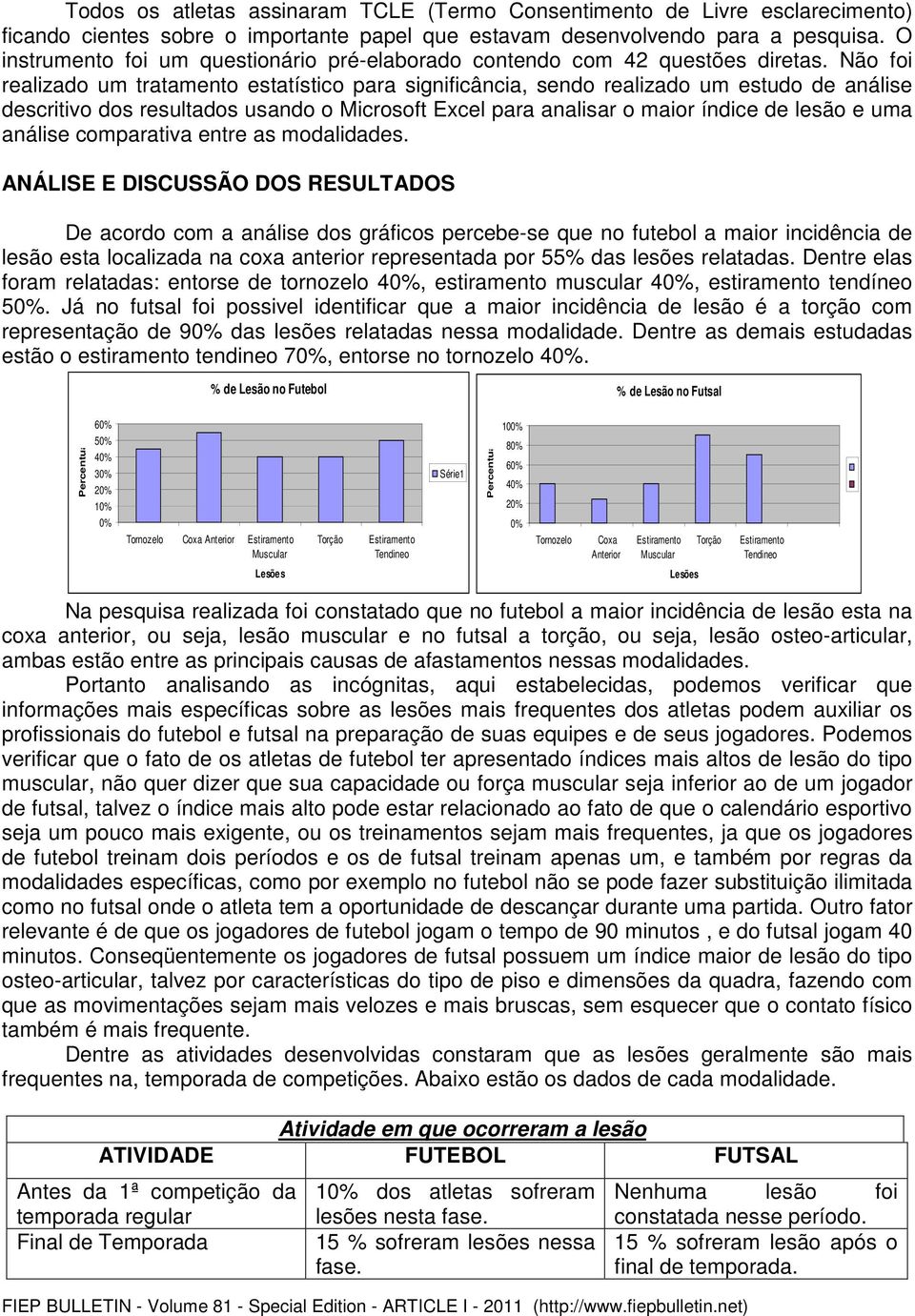 Não foi realizado um tratamento estatístico para significância, sendo realizado um estudo de análise descritivo dos resultados usando o Microsoft Excel para analisar o maior índice de lesão e uma