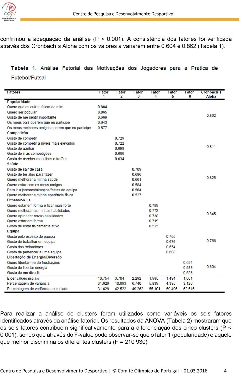 Os resultados da ANOVA (Tabela 2) mostraram que os seis fatores contribuem significativamente para a diferenciação dos cinco clusters (P < 0.