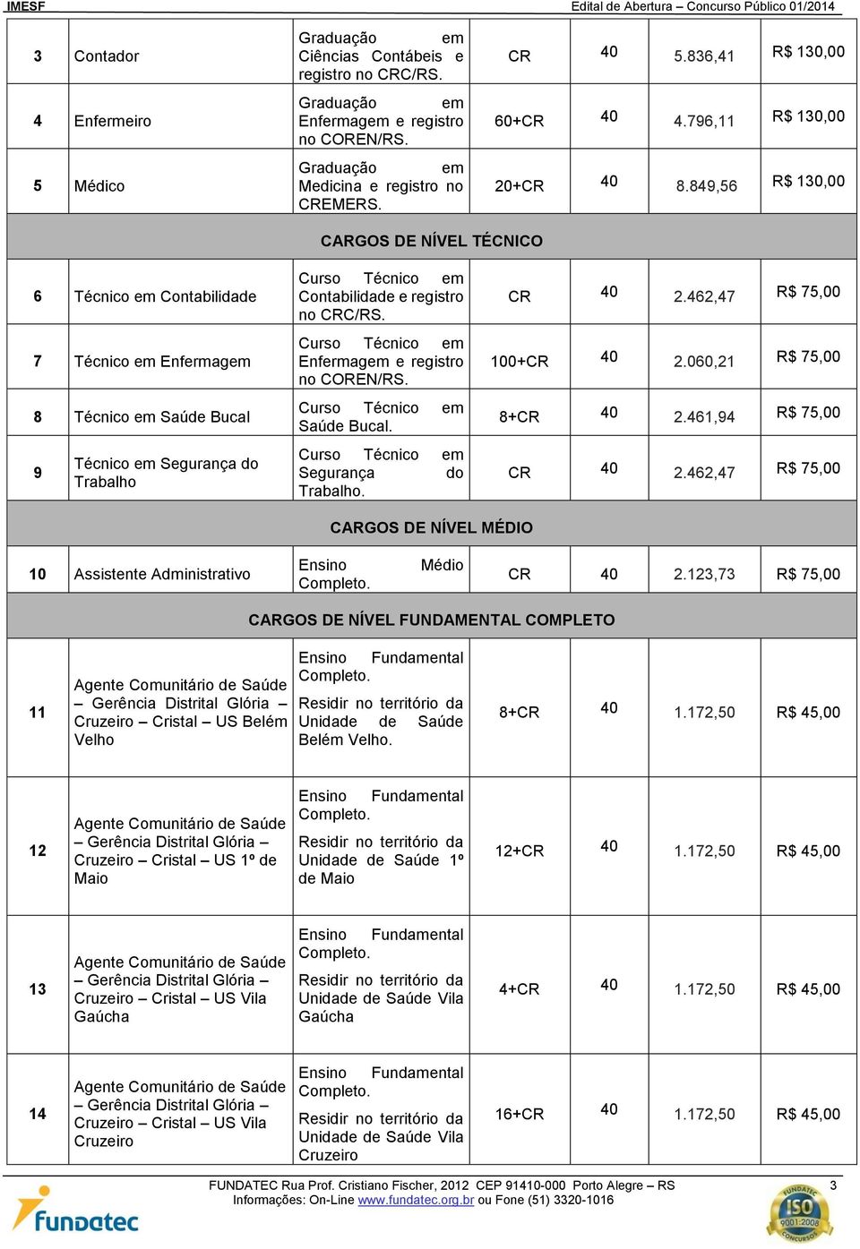 849,56 R$ 130,00 CARGOS DE NÍVEL TÉCNICO 6 Técnico em Contabilidade 7 Técnico em Enfermagem 8 Técnico em Saúde Bucal 9 Técnico em Segurança do Trabalho Curso Técnico em Contabilidade e registro no