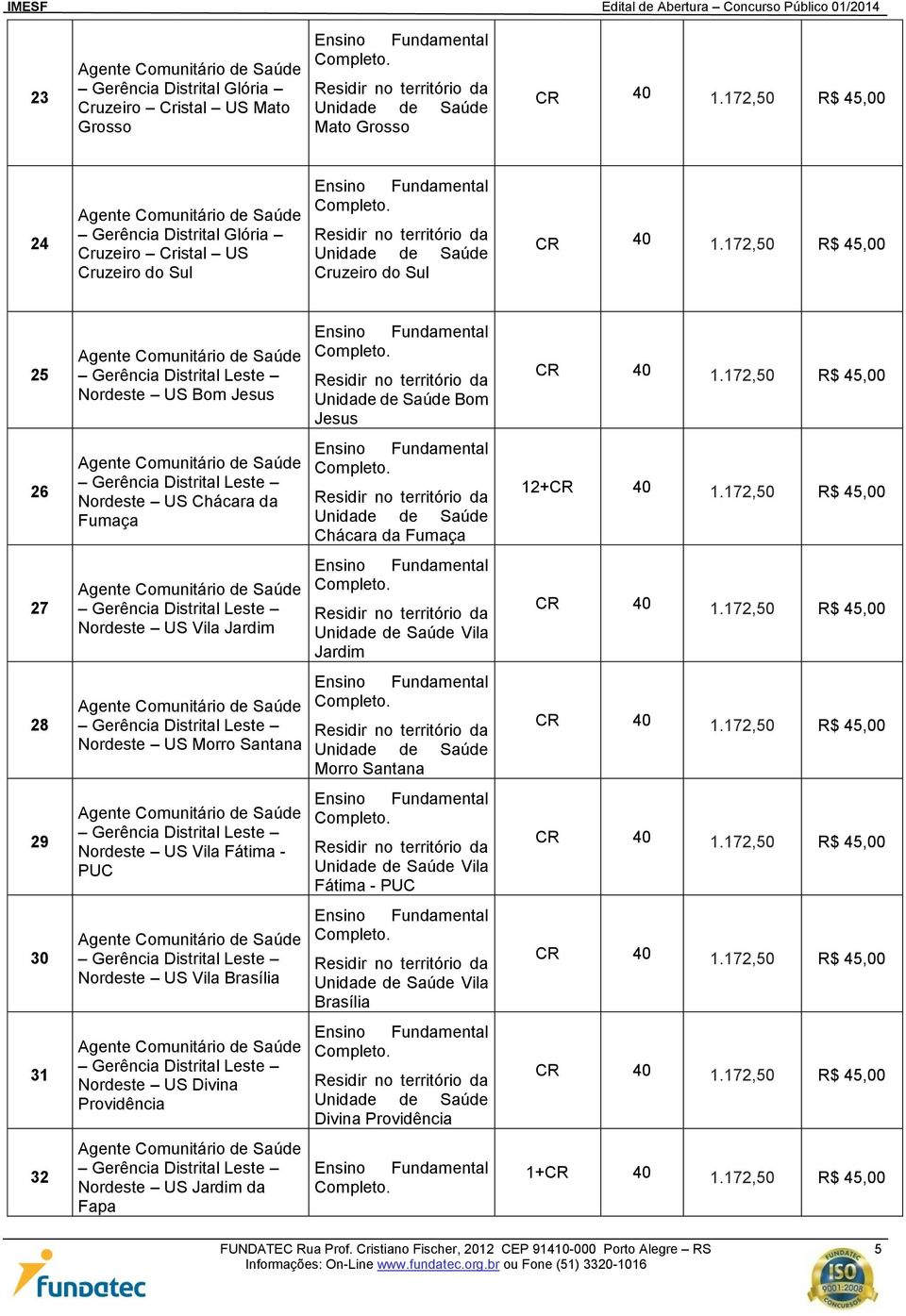 Gerência Distrital Leste Nordeste US Vila Fátima - PUC Gerência Distrital Leste Nordeste US Vila Brasília Gerência Distrital Leste Nordeste US Divina Providência Gerência Distrital Leste