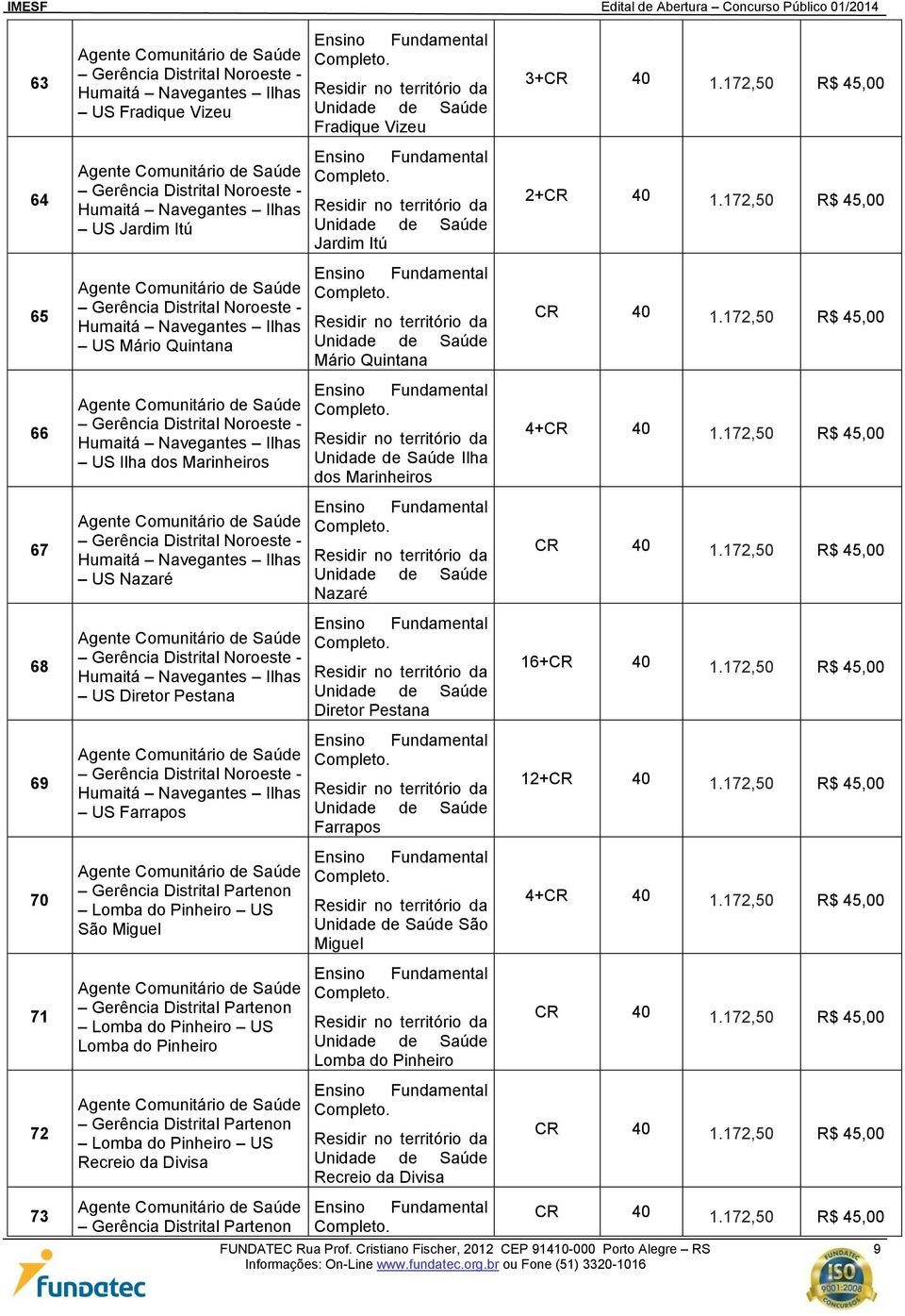 Gerência Distrital Noroeste - Humaitá Navegantes Ilhas US Diretor Pestana Gerência Distrital Noroeste - Humaitá Navegantes Ilhas US Farrapos Gerência Distrital Partenon Lomba do Pinheiro US São