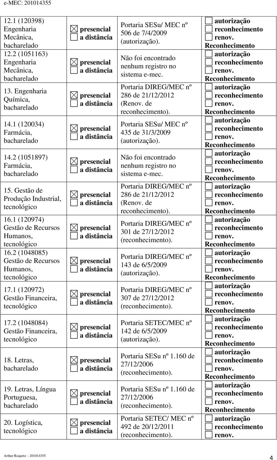 Letras, Língua Portuguesa, 20. Logística, 506 de 7/4/2009 (). 286 de 21/12/2012 (Renov. de ). 45 de 1//2009 (). 286 de 21/12/2012 (Renov. de ). 01 de 27/12/2012 ().