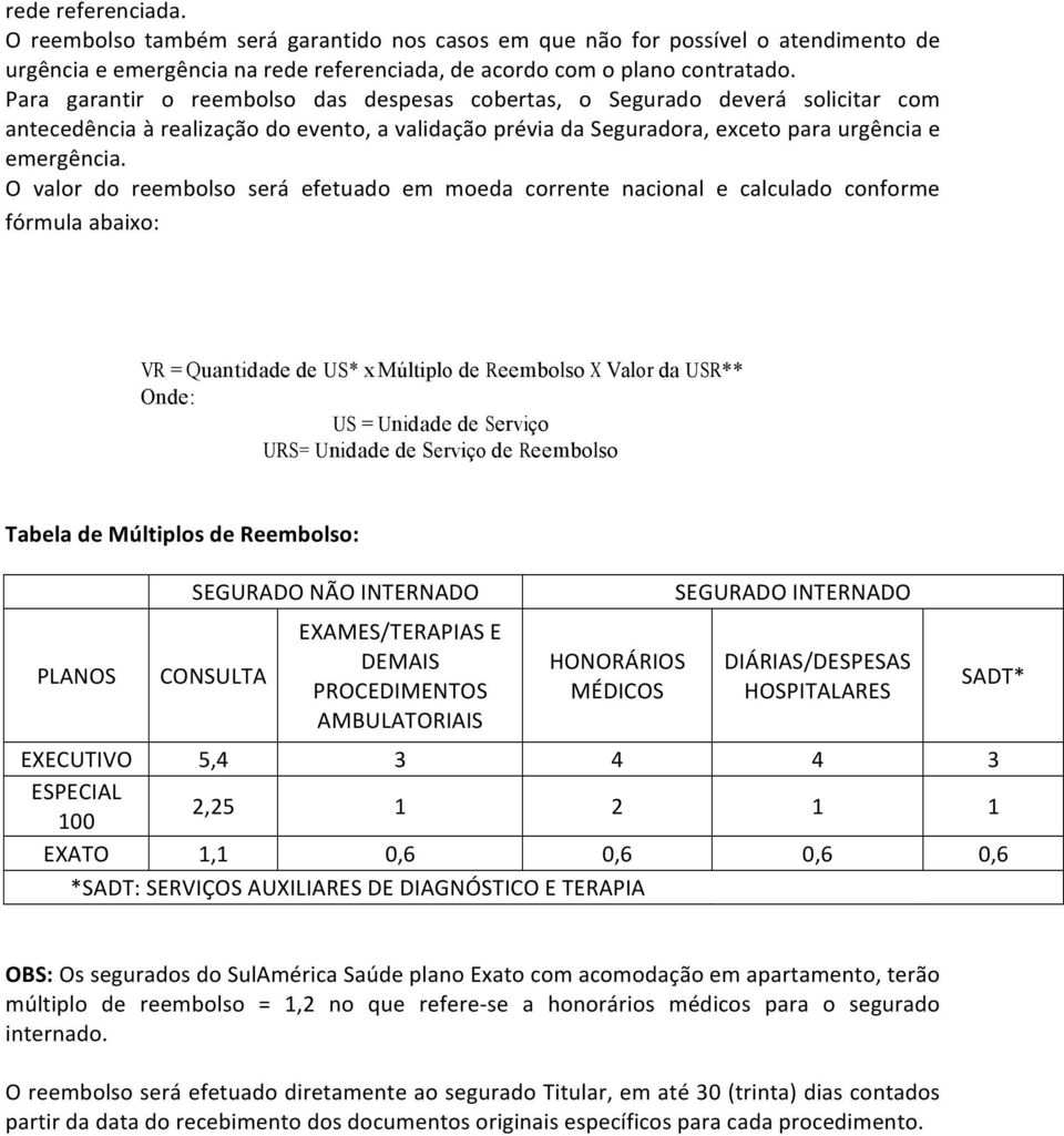 O valor do reembolso será efetuado em moeda corrente nacional e calculado conforme fórmula abaixo: VR = Quantidade de US* x Múltiplo de Reembolso X Valor da USR** Onde: US = Unidade de Serviço URS=