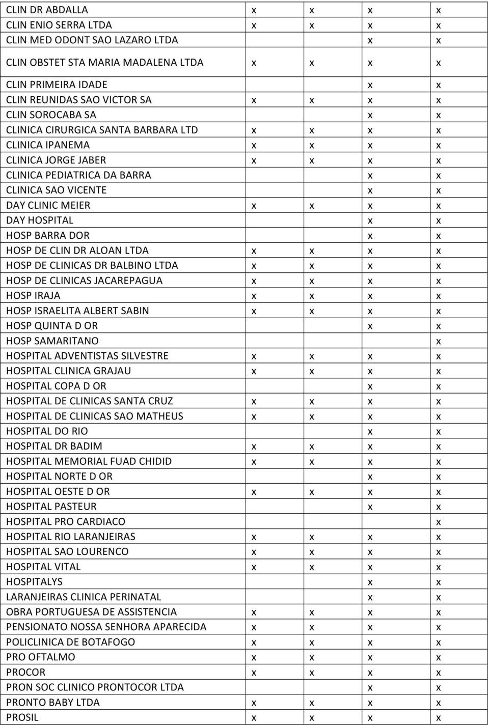 HOSPITAL x x HOSP BARRA DOR x x HOSP DE CLIN DR ALOAN LTDA x x x x HOSP DE CLINICAS DR BALBINO LTDA x x x x HOSP DE CLINICAS JACAREPAGUA x x x x HOSP IRAJA x x x x HOSP ISRAELITA ALBERT SABIN x x x x