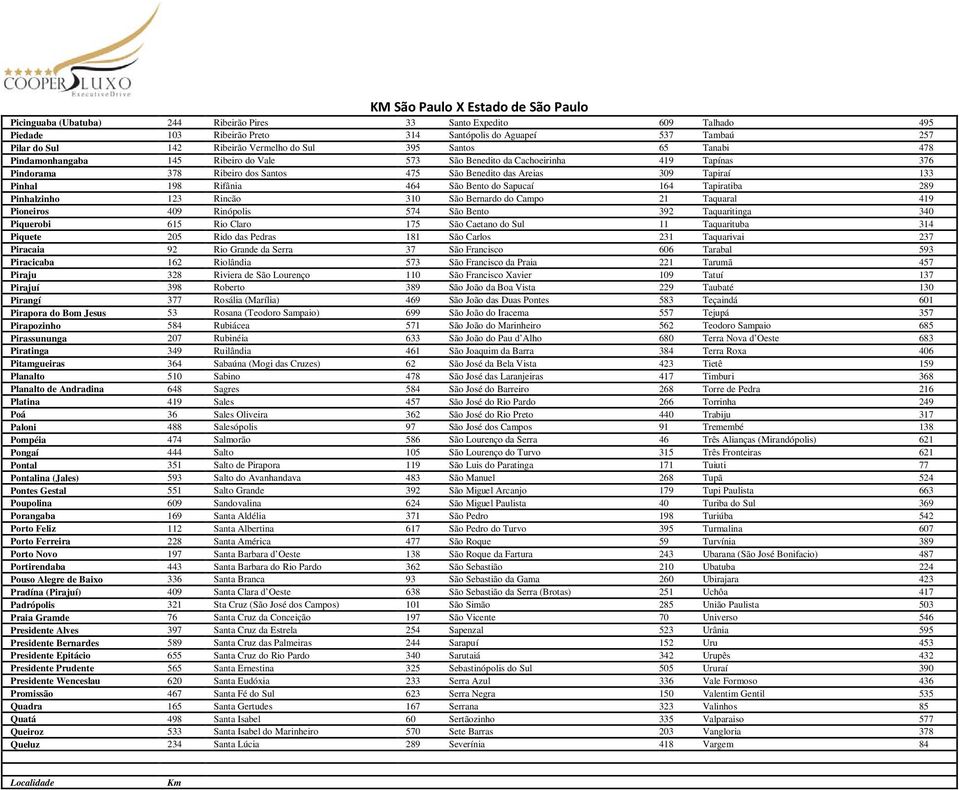 Bento do Sapucaí 164 Tapiratiba 289 Pinhalzinho 123 Rincão 310 São Bernardo do Campo 21 Taquaral 419 Pioneiros 409 Rinópolis 574 São Bento 392 Taquaritinga 340 Piquerobi 615 Rio Claro 175 São Caetano