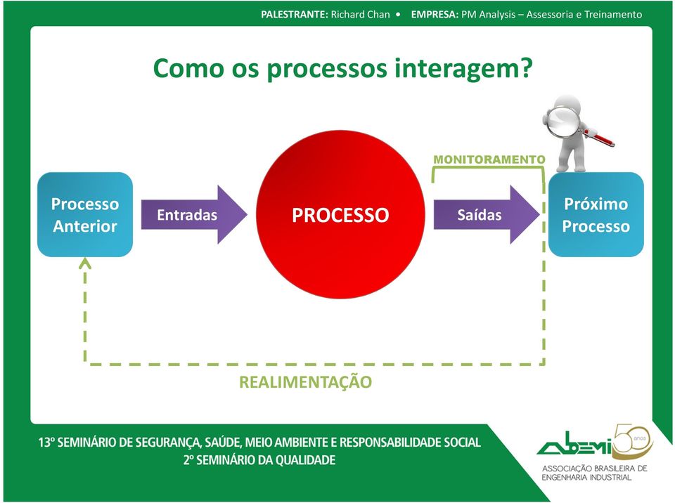 Anterior Entradas PROCESSO