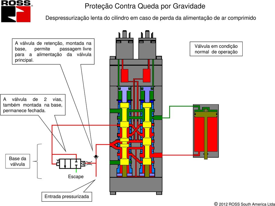 para a alimentação da válvula principal.