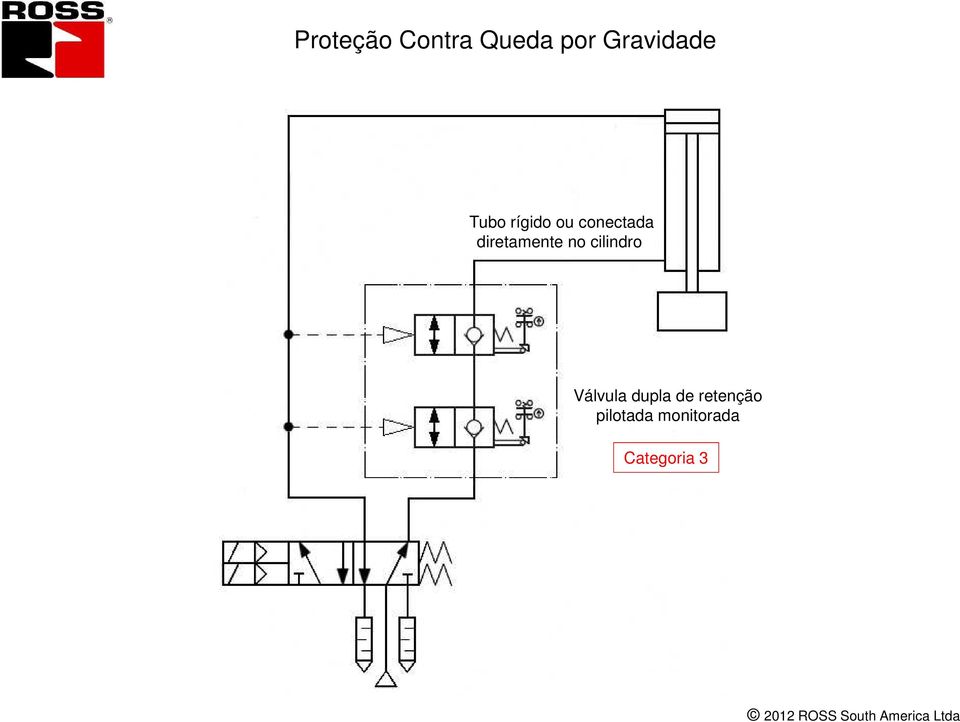 diretamente no cilindro Válvula