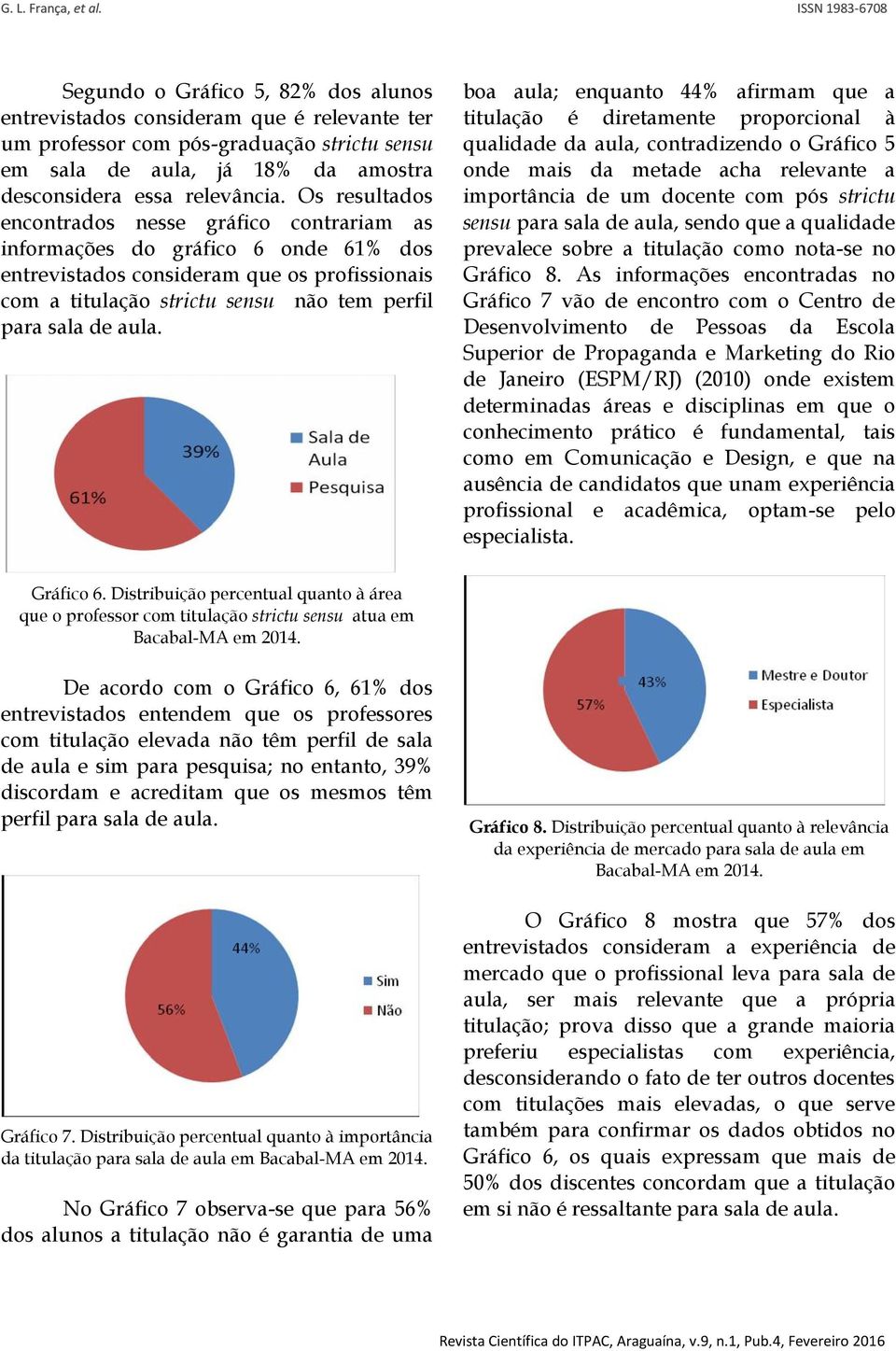 aula. boa aula; enquanto 44% afirmam que a titulação é diretamente proporcional à qualidade da aula, contradizendo o Gráfico 5 onde mais da metade acha relevante a importância de um docente com pós