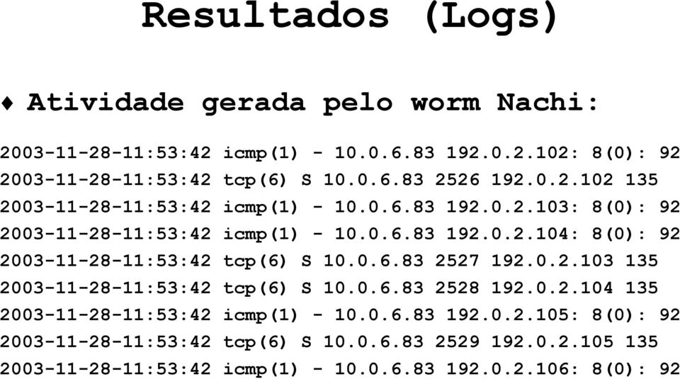 0.6.83 2527 192.0.2.103 135 2003-11-28-11:53:42 tcp(6) S 10.0.6.83 2528 192.0.2.104 135 2003-11-28-11:53:42 icmp(1) - 10.0.6.83 192.0.2.105: 8(0): 92 2003-11-28-11:53:42 tcp(6) S 10.