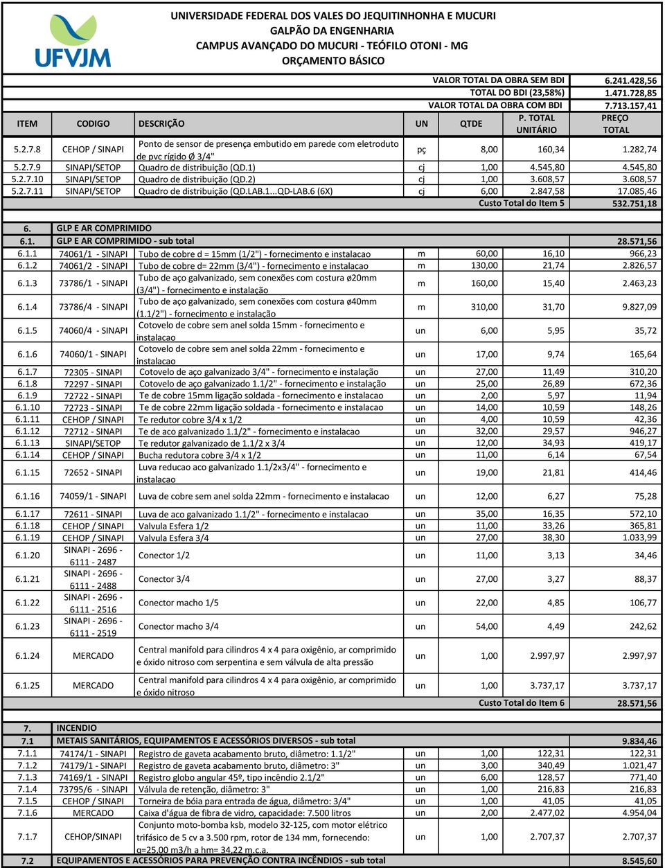 085,46 Custo Total do Item 5 532.751,18 6. 6.1. GLP E AR COMPRIMIDO GLP E AR COMPRIMIDO - sub total 28.571,56 6.1.1 74061/1 - SINAPI Tubo de cobre d = 15mm (1/2") - fornecimento e m 60,00 16,10 966,23 6.