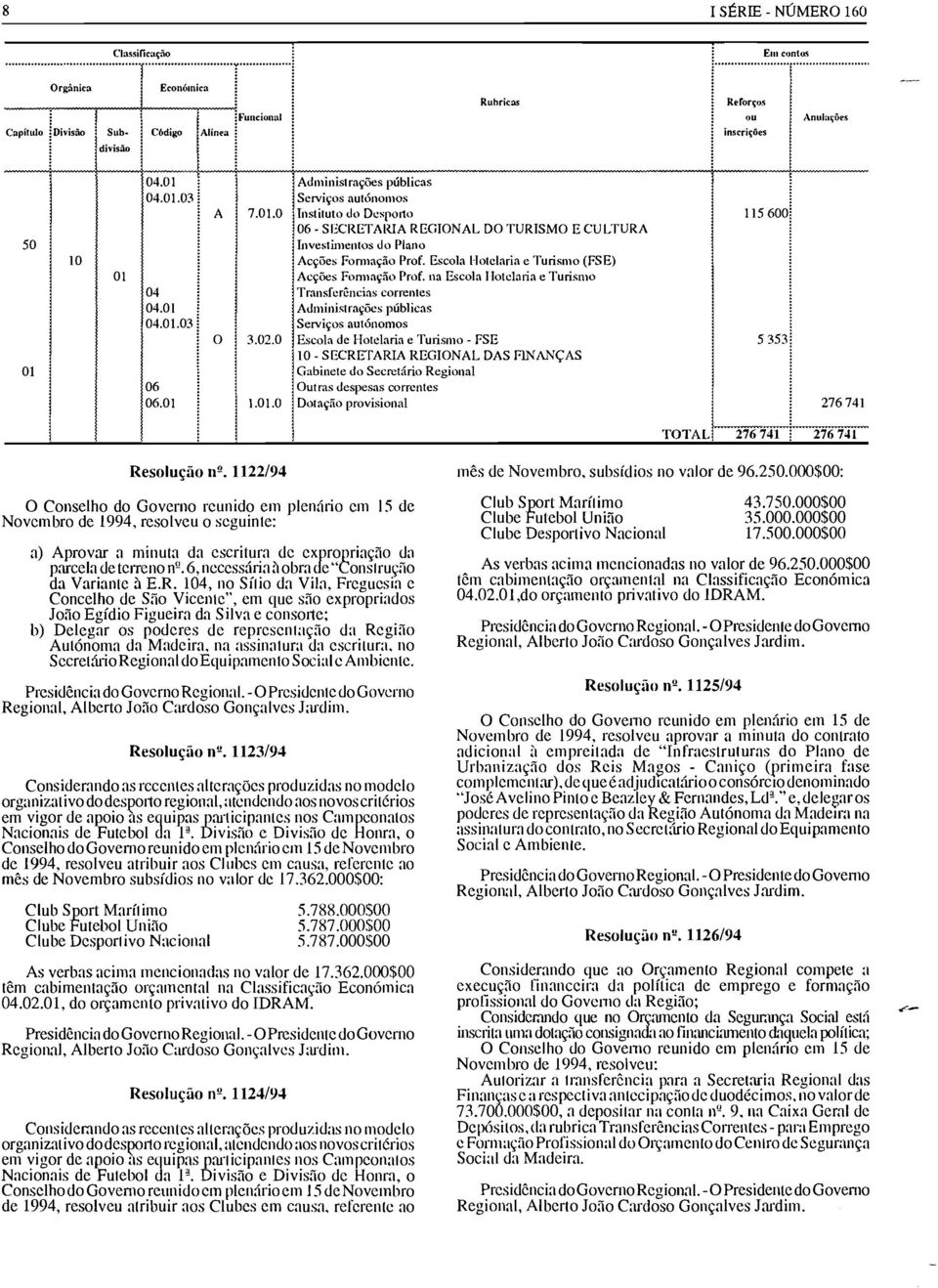 Escola Hotelaria e Turismo (fse) Acções Formação Prof.