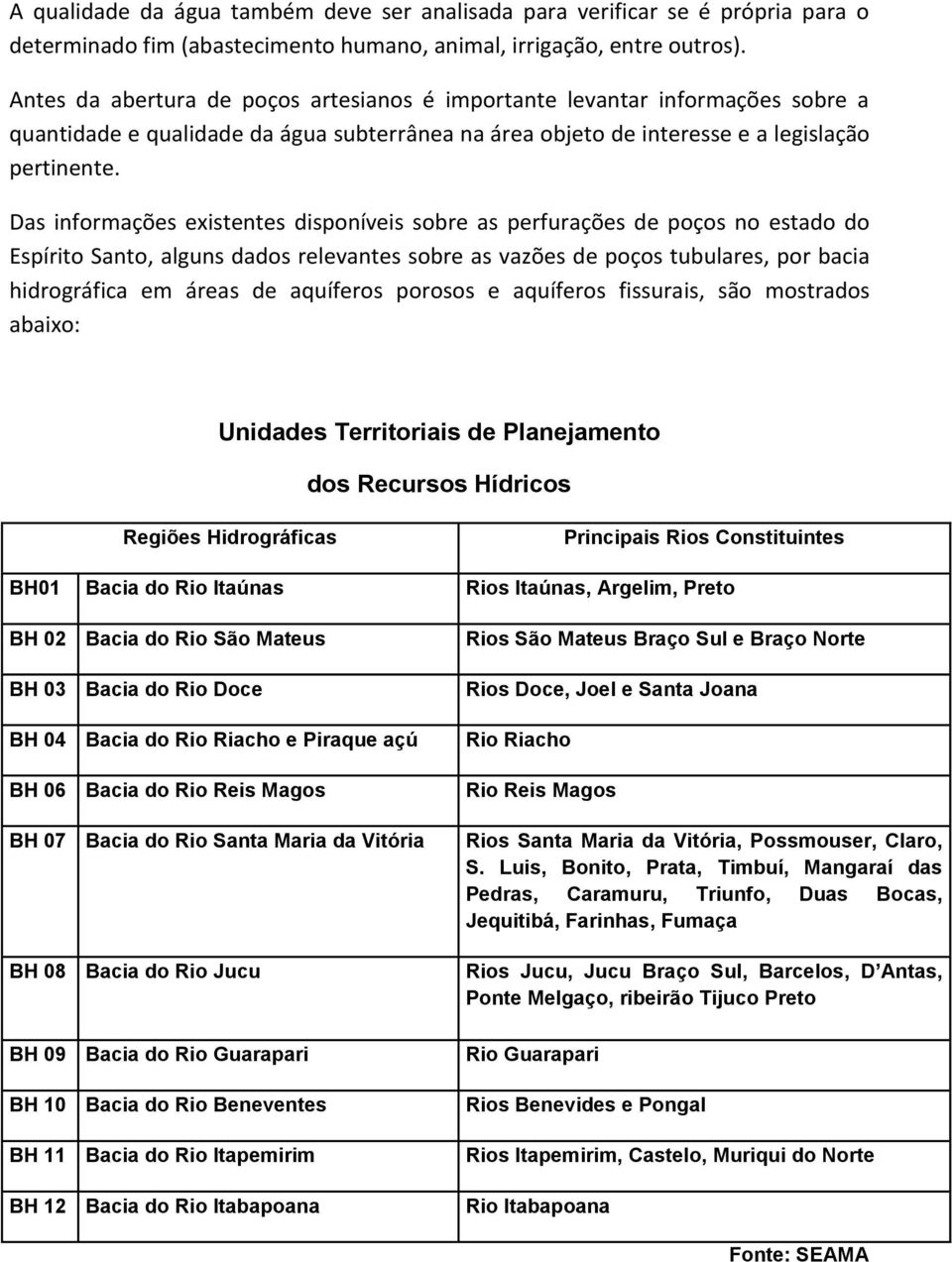 Das informações existentes disponíveis sobre as perfurações de poços no estado do Espírito Santo, alguns dados relevantes sobre as vazões de poços tubulares, por bacia hidrográfica em áreas de