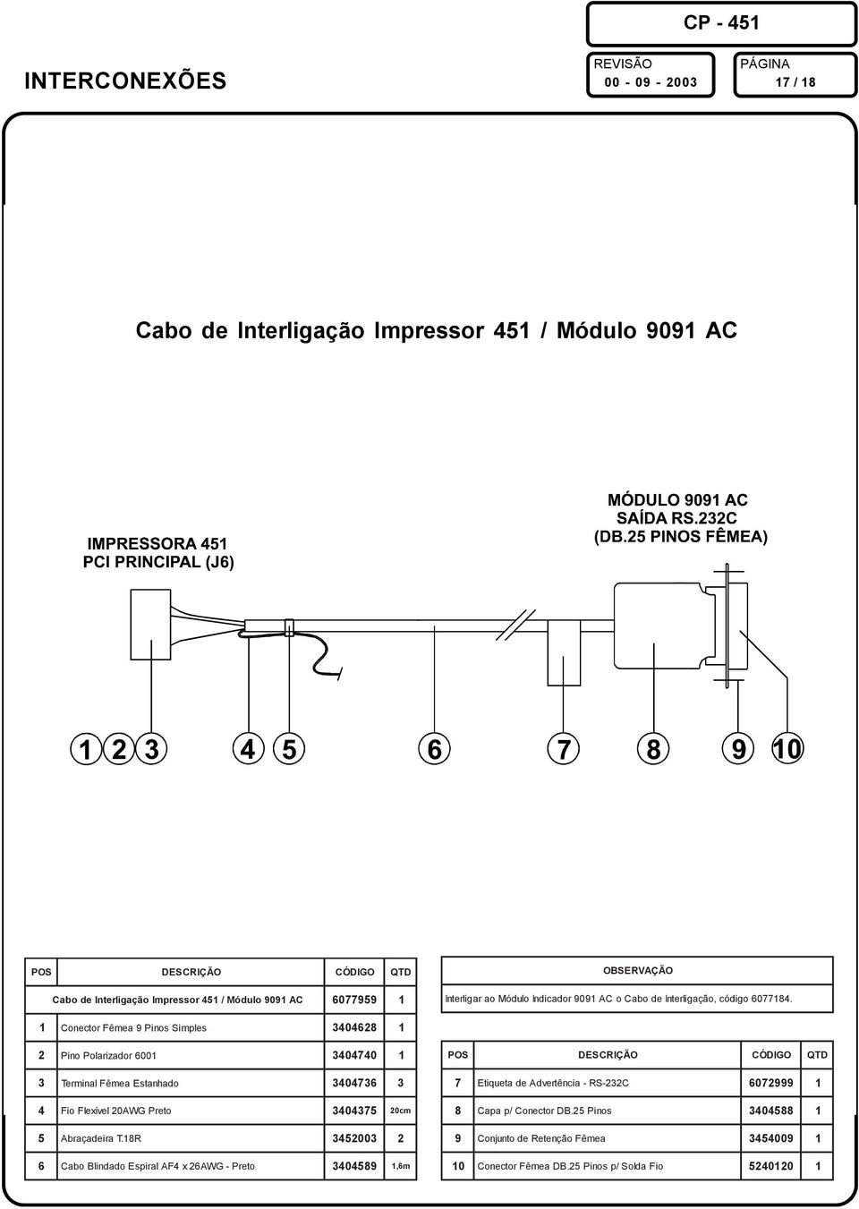 Conector Fêmea 9 Pinos Simples 340468 Pino Polarizador 600 3404740 3 Terminal Fêmea Estanhad o 3404736 3 4 Fio Flexível 0AWG Preto 3404375 0cm 5