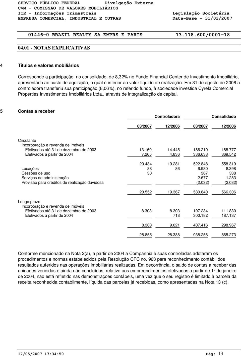 Em 31 de agosto de 2006 a controladora transferiu sua participação (8,06%), no referido fundo, à sociedade investida Cyrela Comercial Properties Investimentos Imobiliários Ltda.