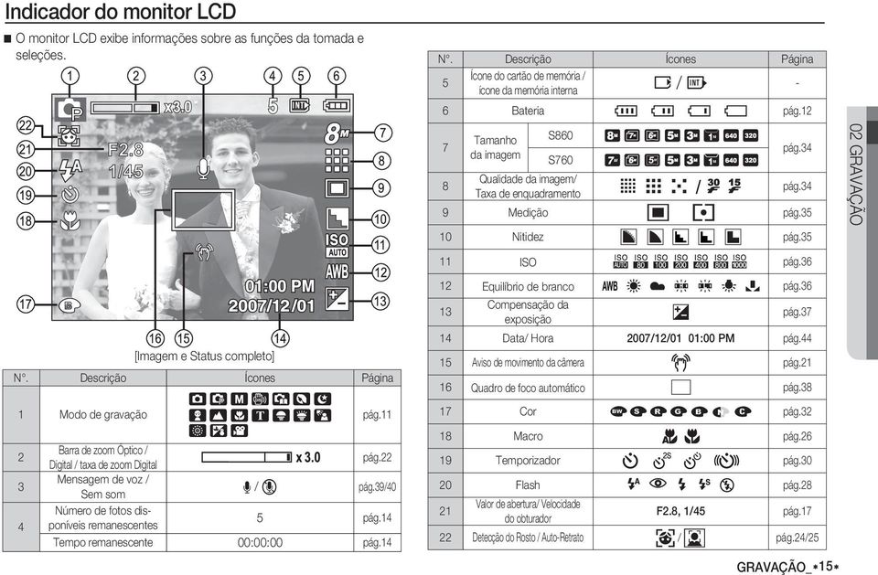 Descrição Ícones Página 1 Modo de gravação pág.11 2 3 4 Barra de zoom Óptico / Digital / taxa de zoom Digital pág.22 Mensagem de voz / Sem som Ï / Ç pág.