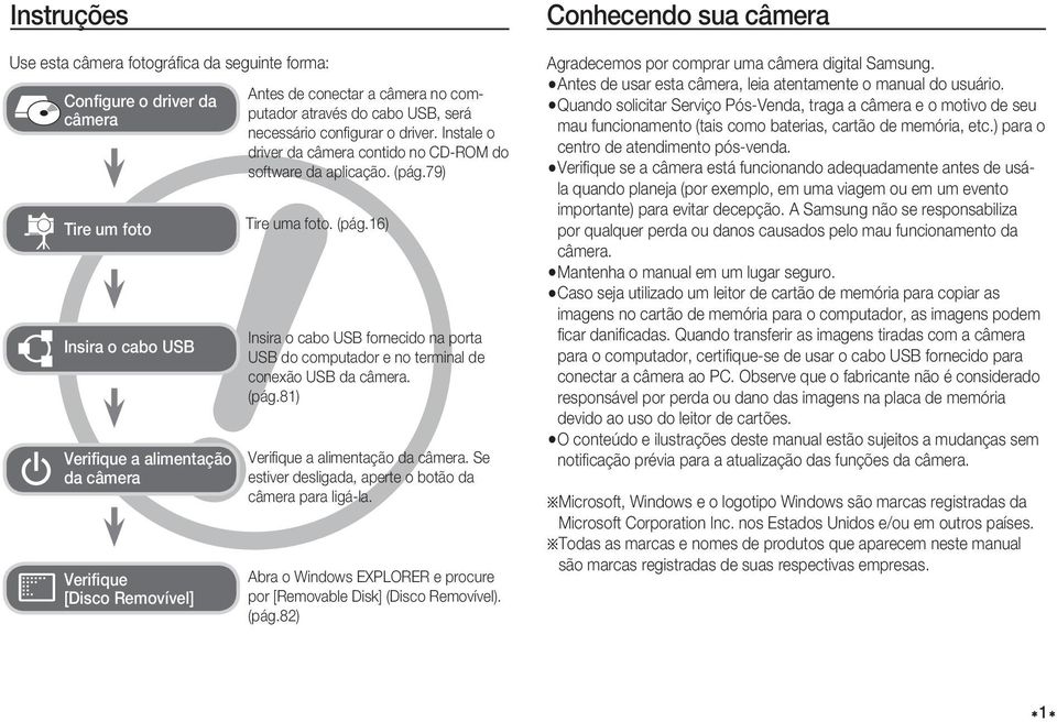 79) Tire uma foto. (pág.16) Insira o cabo USB fornecido na porta USB do computador e no terminal de conexão USB da câmera. (pág.81) Verifi que a alimentação da câmera.