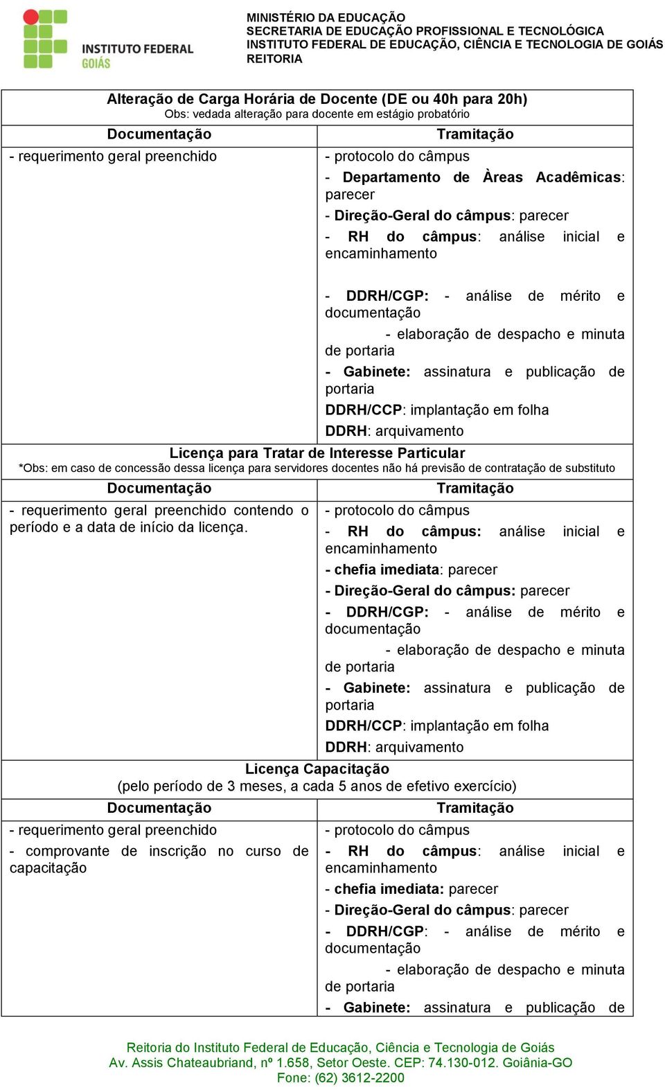 previsão de contratação de substituto contendo o período e a data de início da licença.