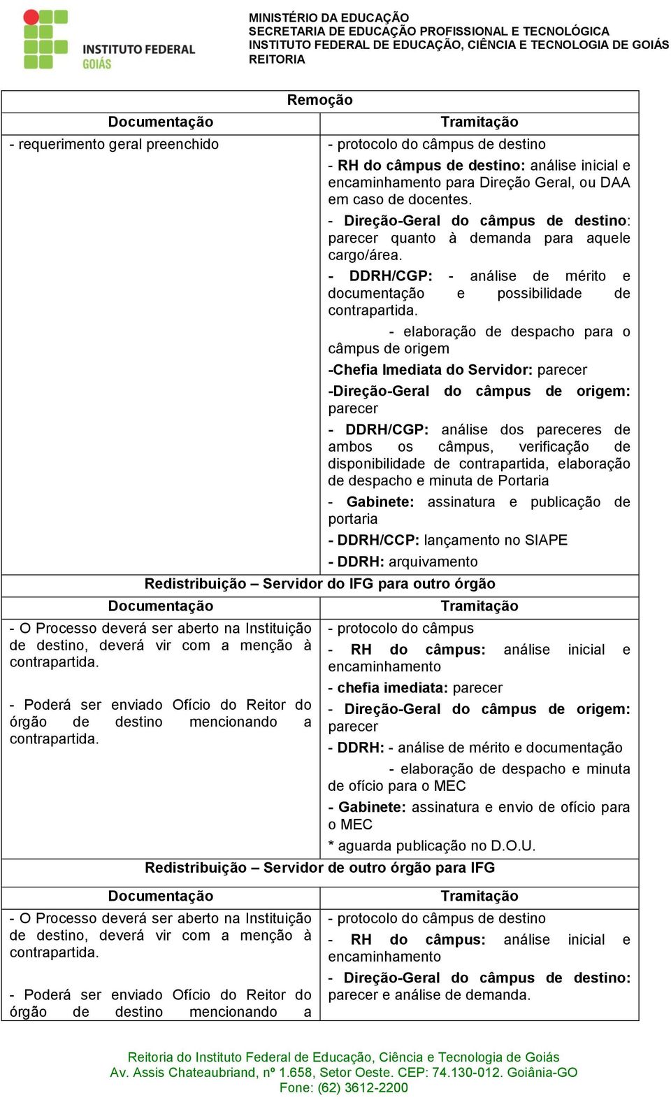 disponibilidade de contrapartida, elaboração de despacho e minuta de Portaria - DDRH/CCP: lançamento no SIAPE Redistribuição Servidor do IFG para outro órgão - O Processo deverá ser aberto na