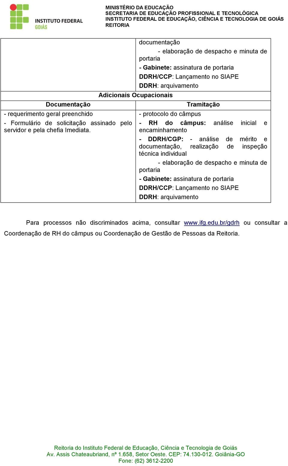 inspeção técnica individual de - Gabinete: assinatura de DDRH/CCP: Lançamento no SIAPE Para processos não