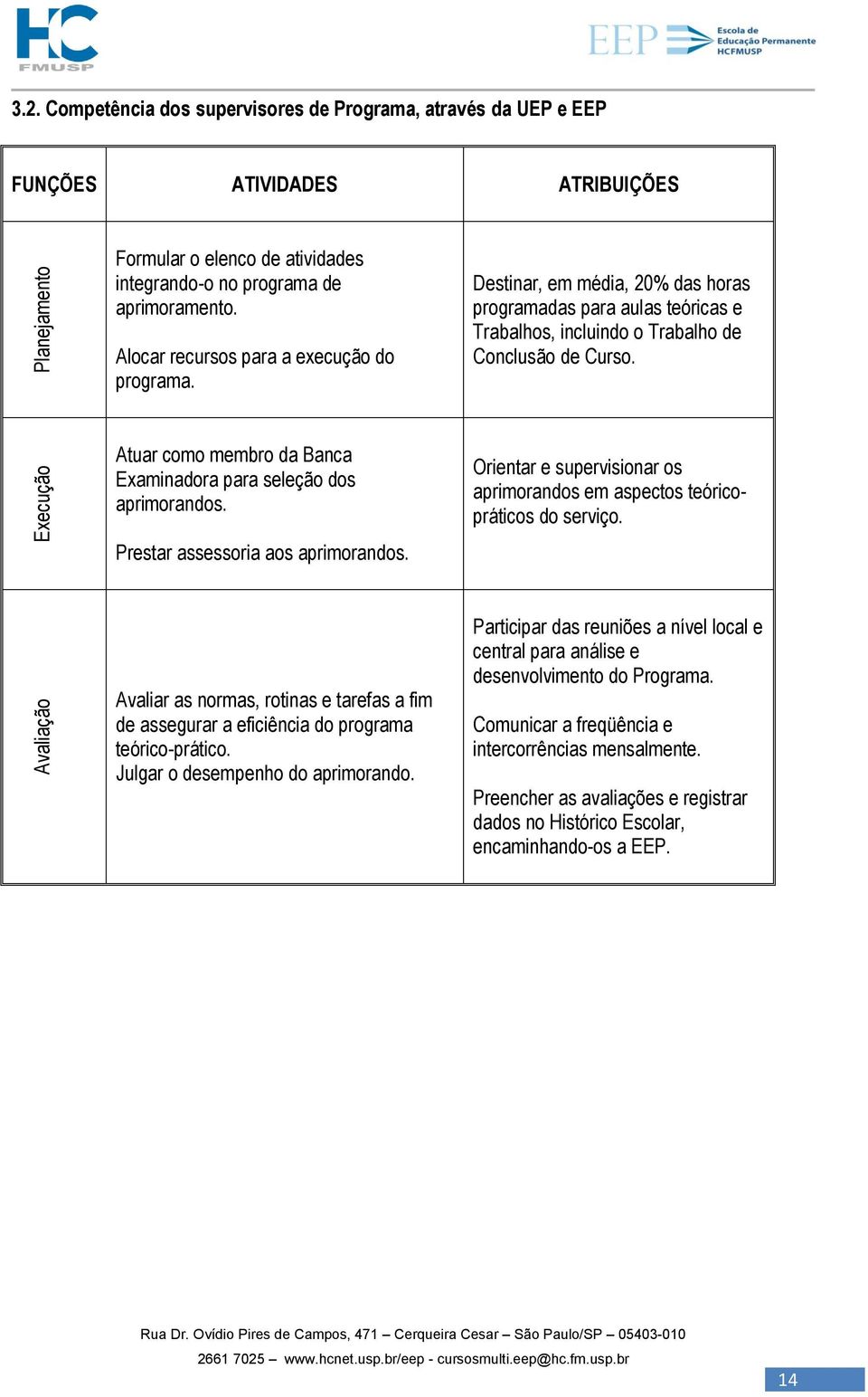 Alocar recursos para a execução do programa. Destinar, em média, 20% das horas programadas para aulas teóricas e Trabalhos, incluindo o Trabalho de Conclusão de Curso.