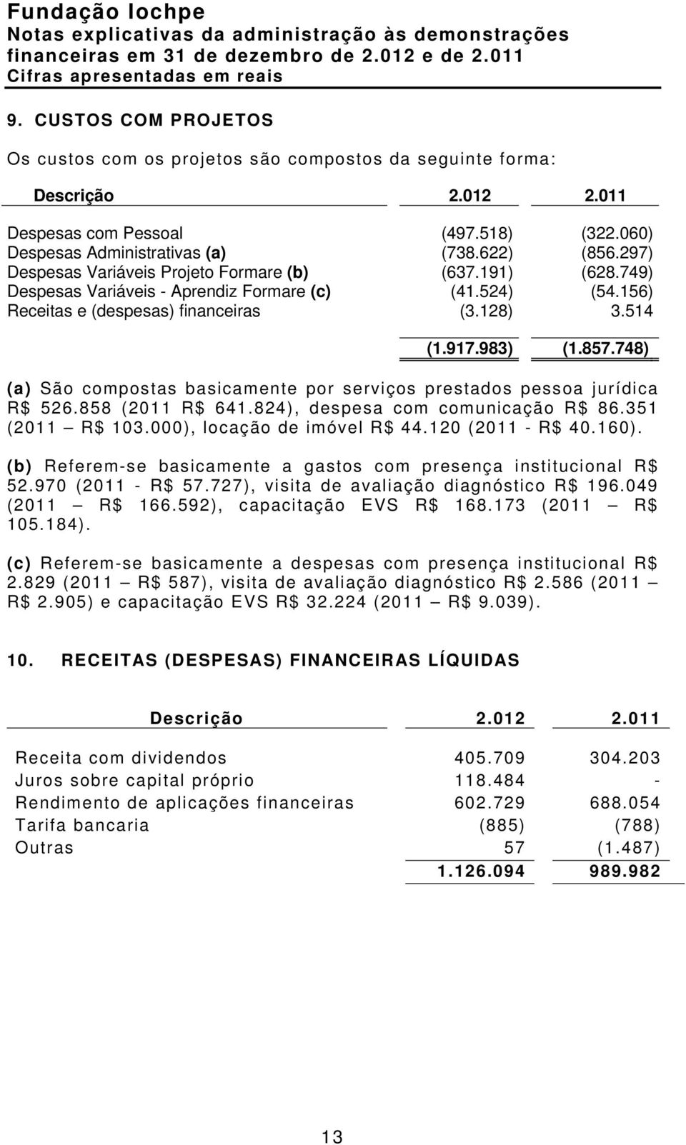 748) (a) São compostas basicamente por serviços prestados pessoa jurídica R$ 526.858 (2011 R$ 641.824), despesa com comunicação R$ 86.351 (2011 R$ 103.000), locação de imóvel R$ 44.120 (2011 - R$ 40.