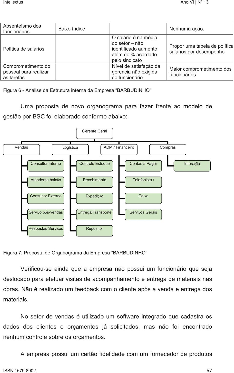 Propor uma tabela de política de salários por desempenho Maior comprometimento dos funcionários Figura 6 - Análise da Estrutura interna da Empresa BARBUDINHO Uma proposta de novo organograma para