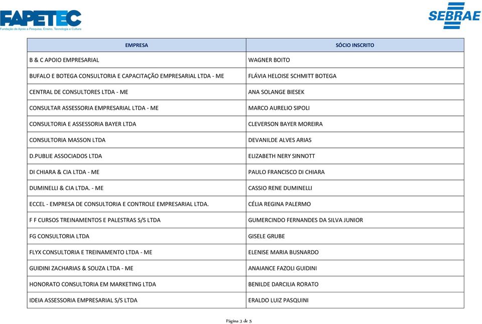 F F CURSOS TREINAMENTOS E PALESTRAS S/S LTDA FG CONSULTORIA LTDA FLYX CONSULTORIA E TREINAMENTO LTDA - ME GUIDINI ZACHARIAS & SOUZA LTDA - ME HONORATO CONSULTORIA EM MARKETING LTDA IDEIA ASSESSORIA